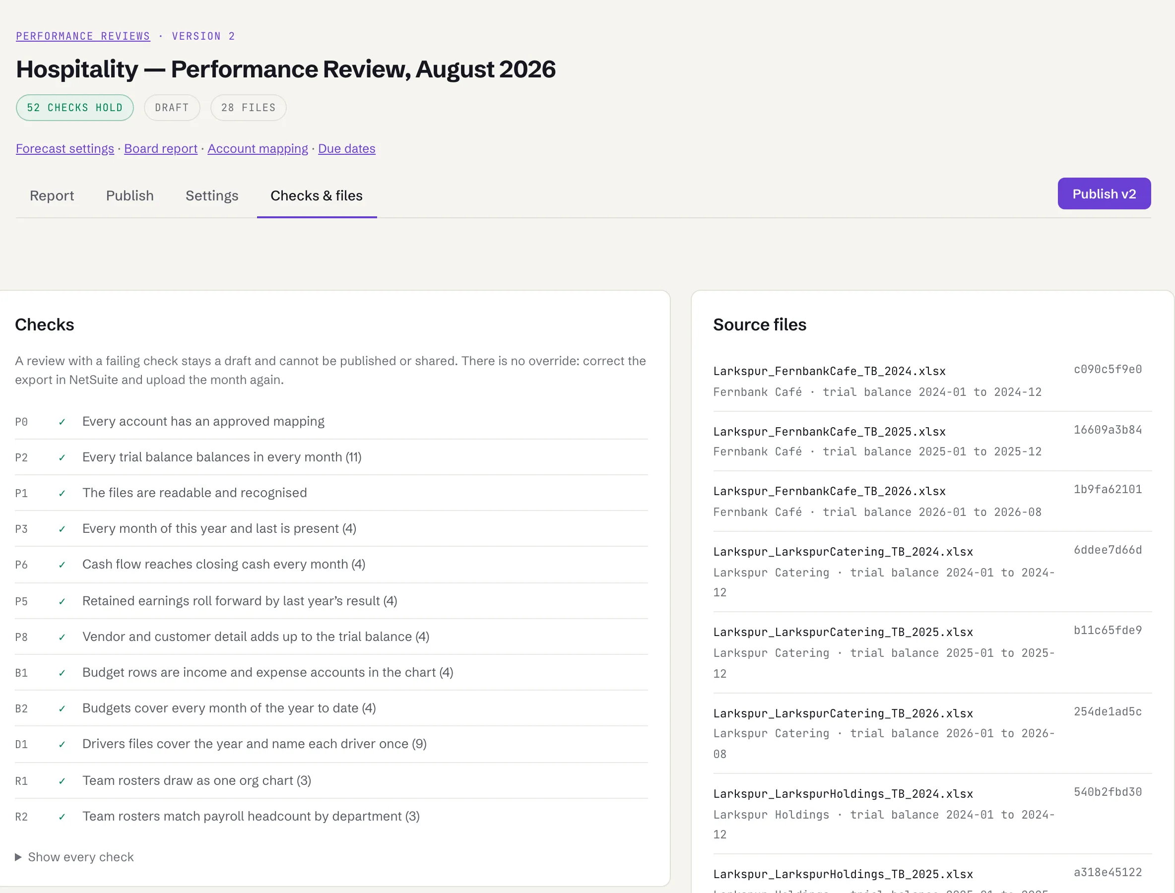 A performance review's checks: 52 hold, each rule listed with the number of companies it covers, beside the source files and their fingerprints